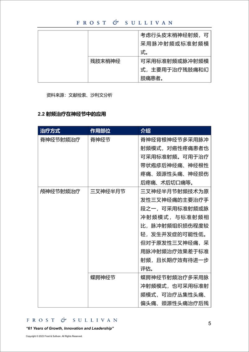 《中国疼痛管理射频治疗器械市场研究报告-11页》 - 第6页预览图