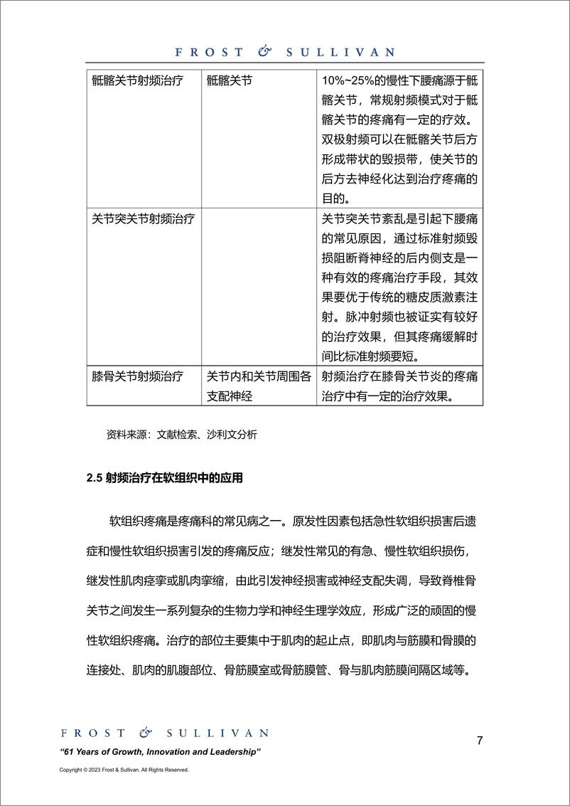 《中国疼痛管理射频治疗器械市场研究报告-11页》 - 第8页预览图