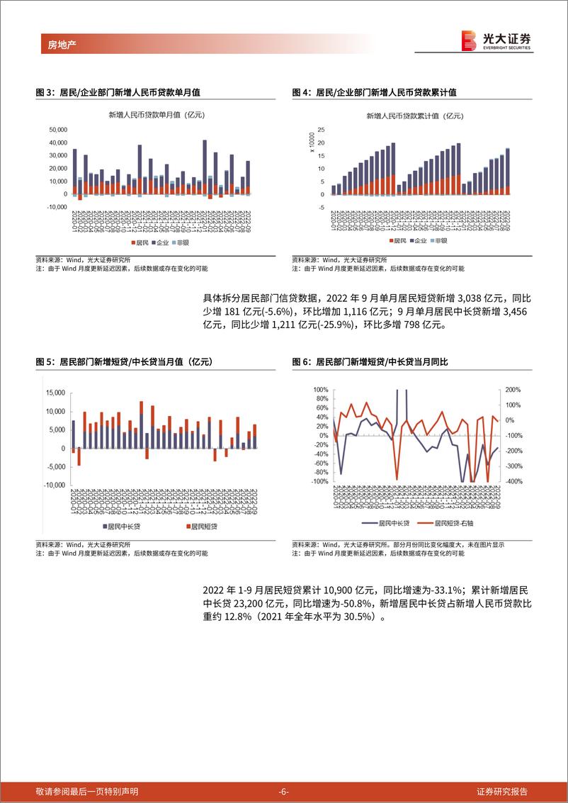 《房地产行业流动性及公募REITs跟踪报告（2022年9月）：居民中长贷边际改善，REITs扩募进行时-20221016-光大证券-20页》 - 第7页预览图