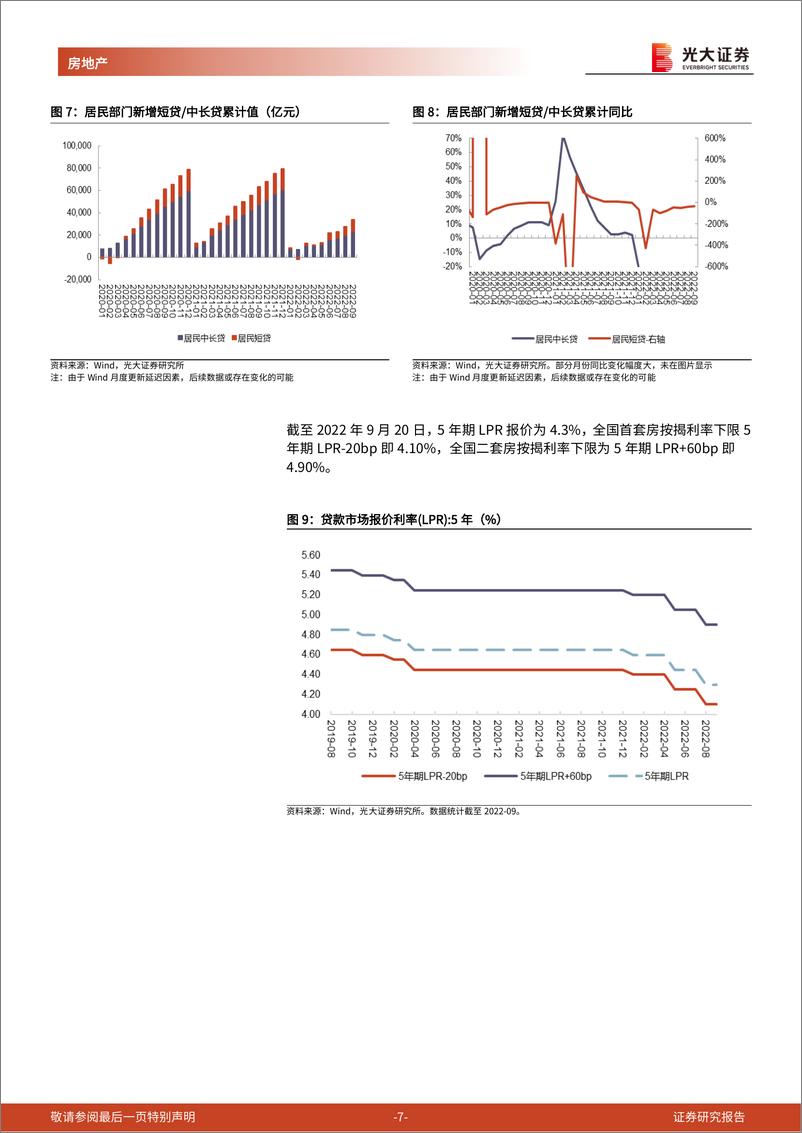 《房地产行业流动性及公募REITs跟踪报告（2022年9月）：居民中长贷边际改善，REITs扩募进行时-20221016-光大证券-20页》 - 第8页预览图