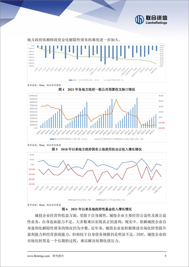 《联合资信-隐性债务化解背景下城投企业主要风险关注-14页》 - 第8页预览图