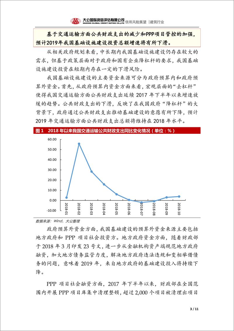 《大公国际-建筑行业2019年信用风险展望-2019.1-11页》 - 第4页预览图