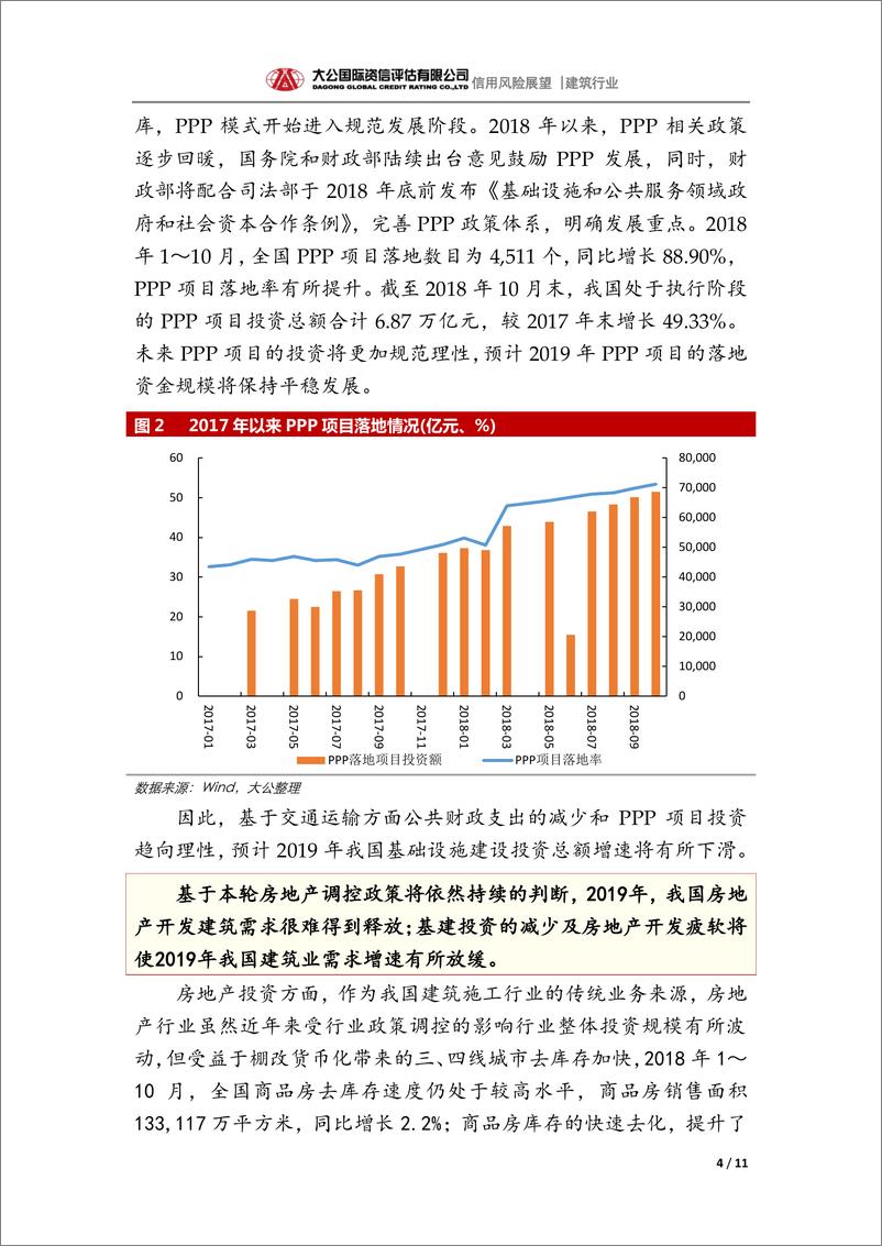 《大公国际-建筑行业2019年信用风险展望-2019.1-11页》 - 第5页预览图