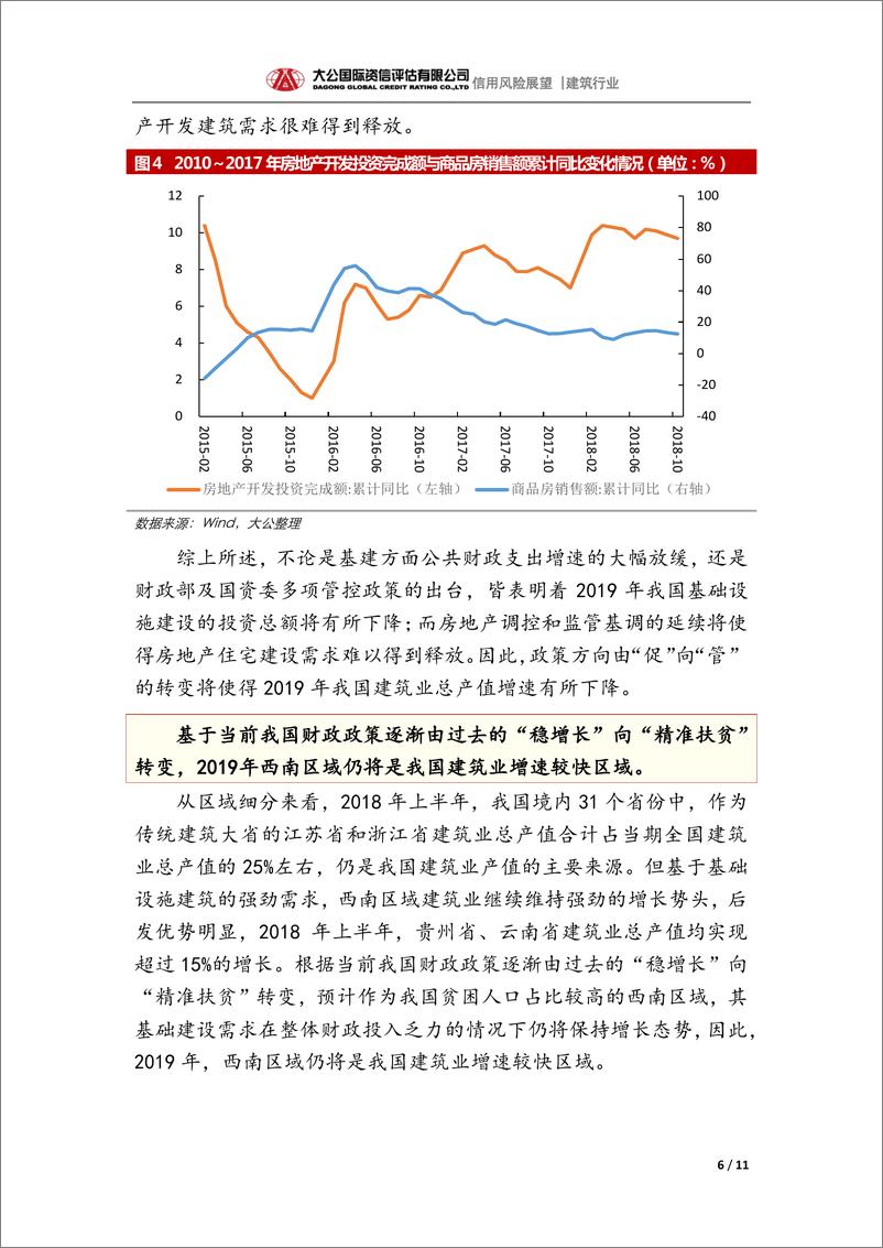 《大公国际-建筑行业2019年信用风险展望-2019.1-11页》 - 第7页预览图