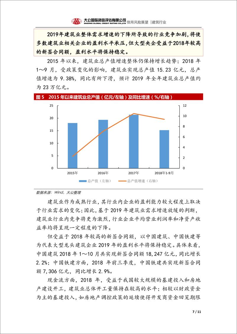 《大公国际-建筑行业2019年信用风险展望-2019.1-11页》 - 第8页预览图