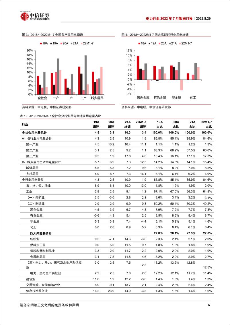 《电力行业2022年7月数据月报：7月需求持续复苏，居民用电增长贡献突出-20220829-中信证券-18页》 - 第7页预览图