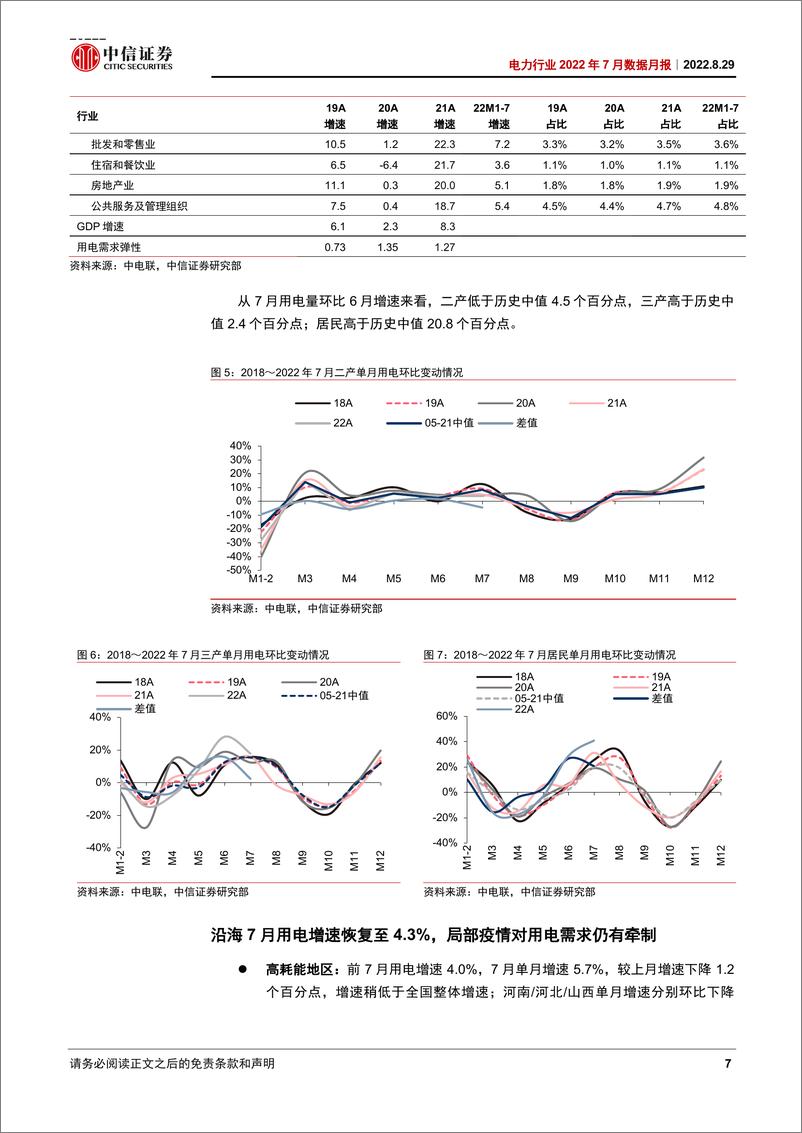 《电力行业2022年7月数据月报：7月需求持续复苏，居民用电增长贡献突出-20220829-中信证券-18页》 - 第8页预览图