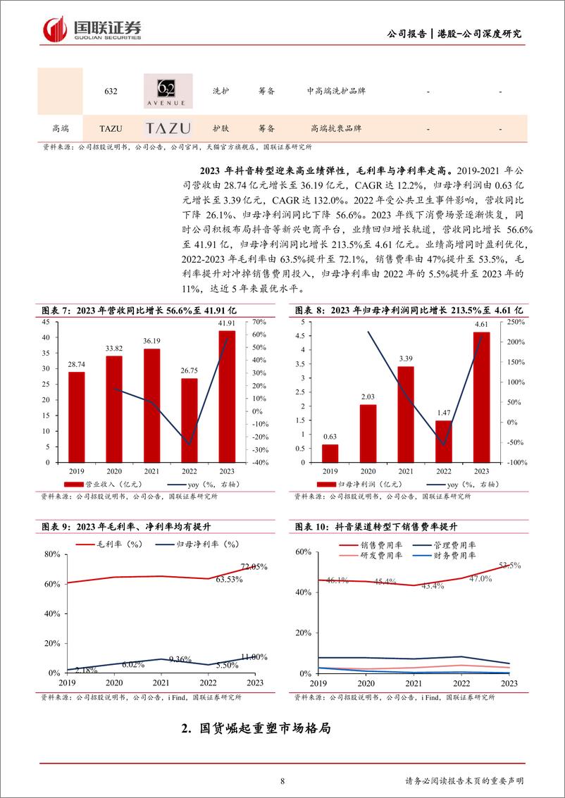 《上美股份(02145.HK)主品牌韩束拐点确立，子品牌焕新升级可期-240331-国联证券-26页》 - 第7页预览图