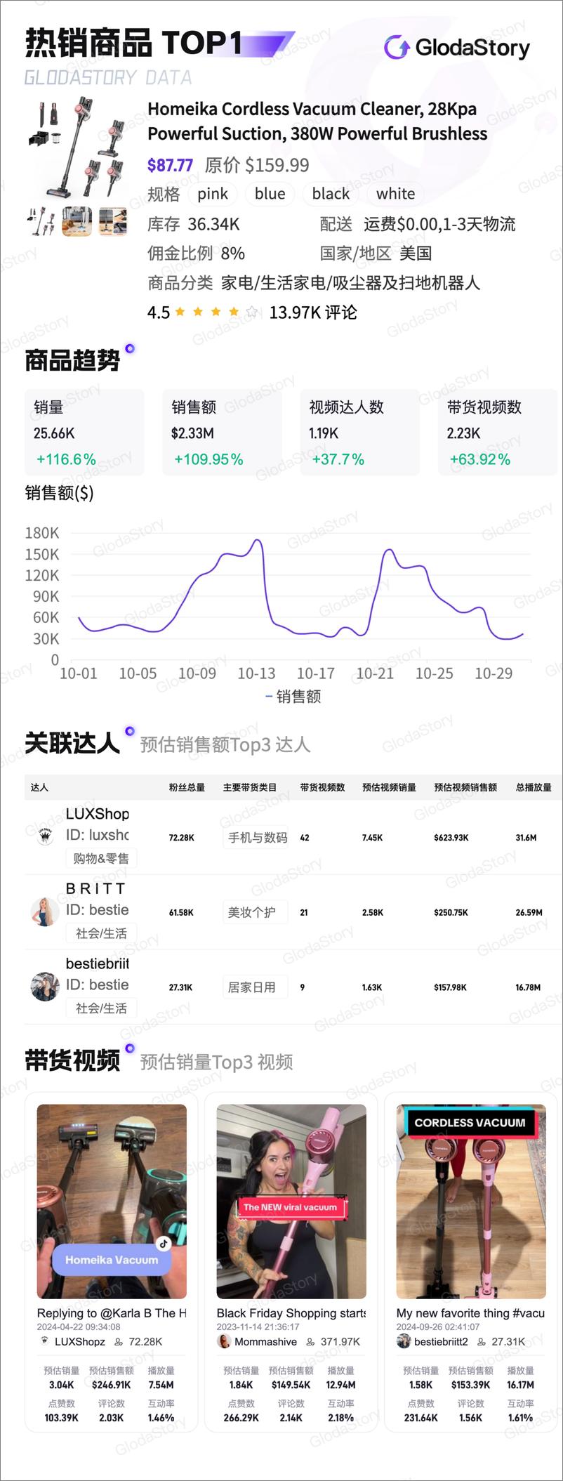 《2024年10月TikTok美区家电品类分析报告-13页》 - 第5页预览图