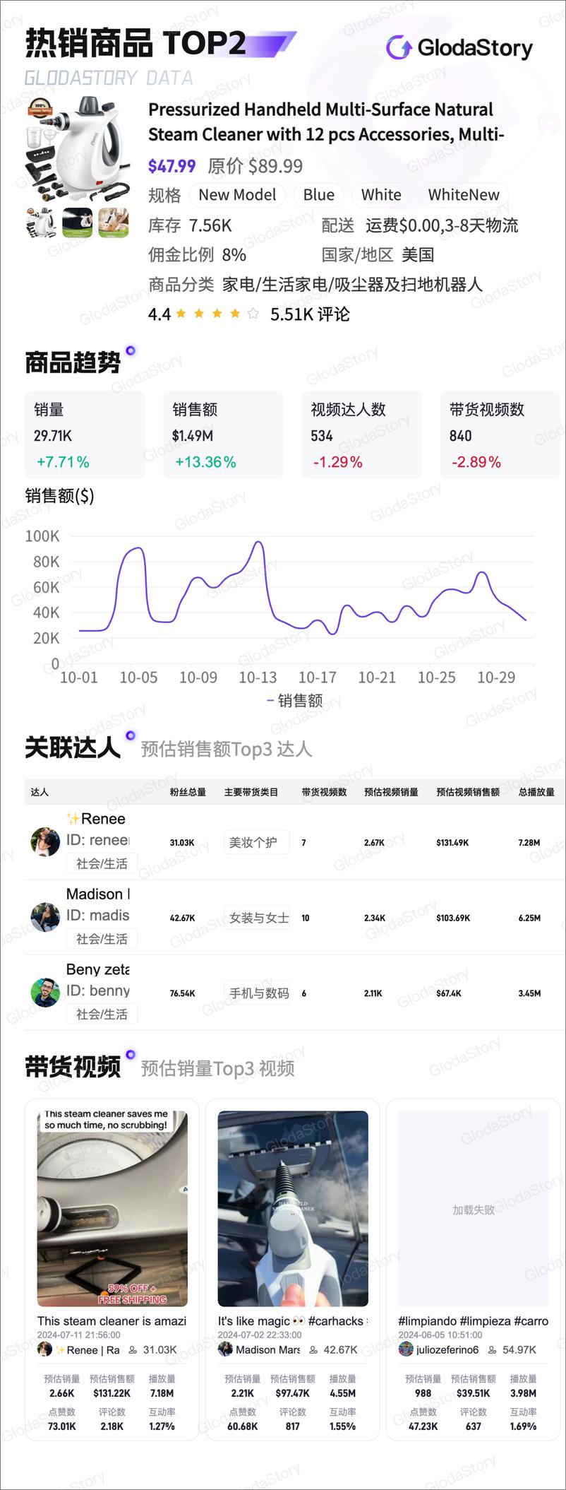 《2024年10月TikTok美区家电品类分析报告-13页》 - 第6页预览图