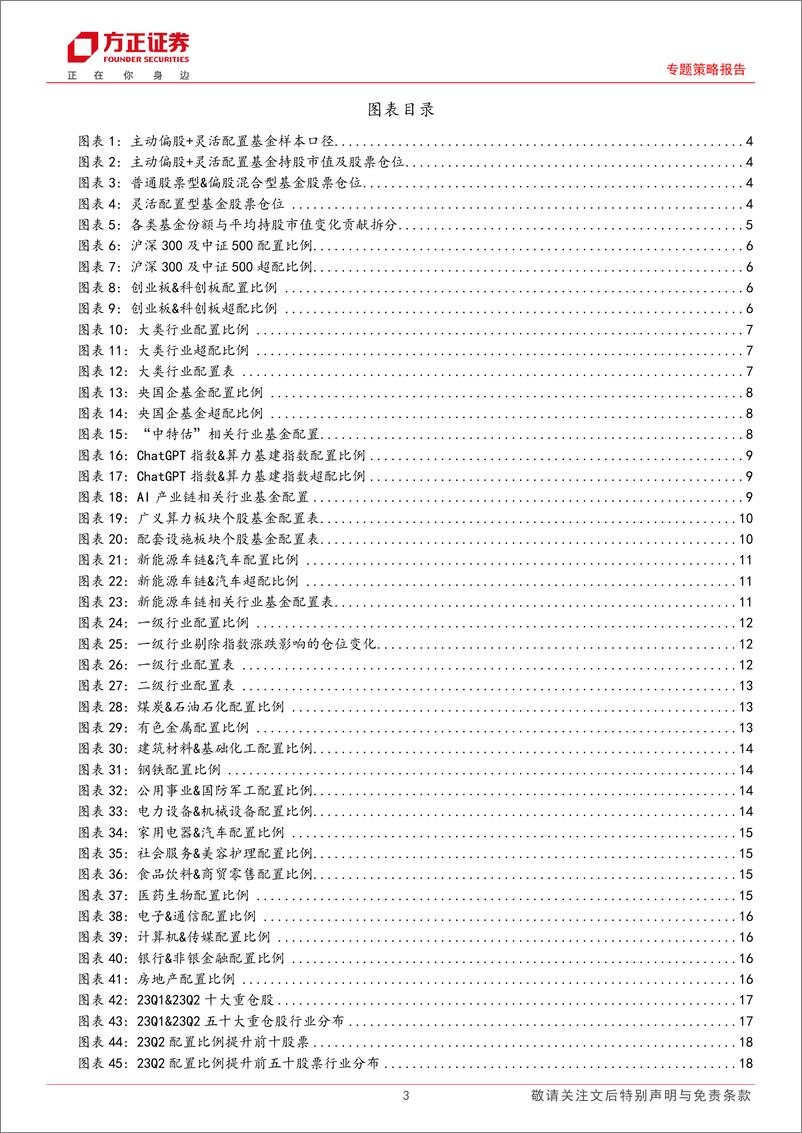 《23年基金中报分析：基金中报，筹码分布与浪里淘金-20230722-方正证券-19页》 - 第4页预览图