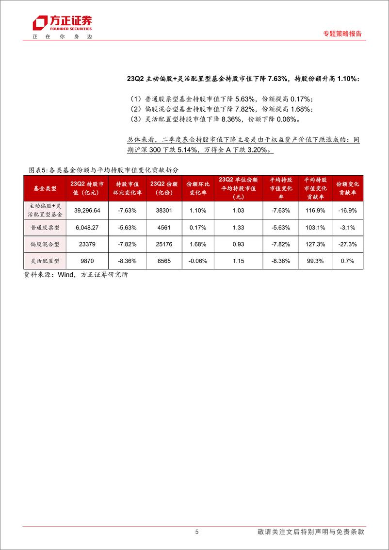 《23年基金中报分析：基金中报，筹码分布与浪里淘金-20230722-方正证券-19页》 - 第6页预览图