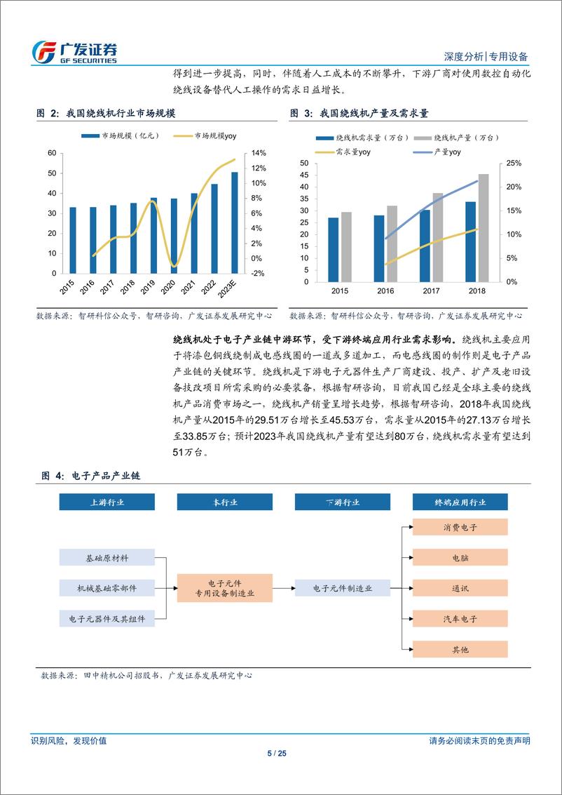 《人形机器人系列十一：绕线机深度：电机性能的“定盘星”》 - 第5页预览图