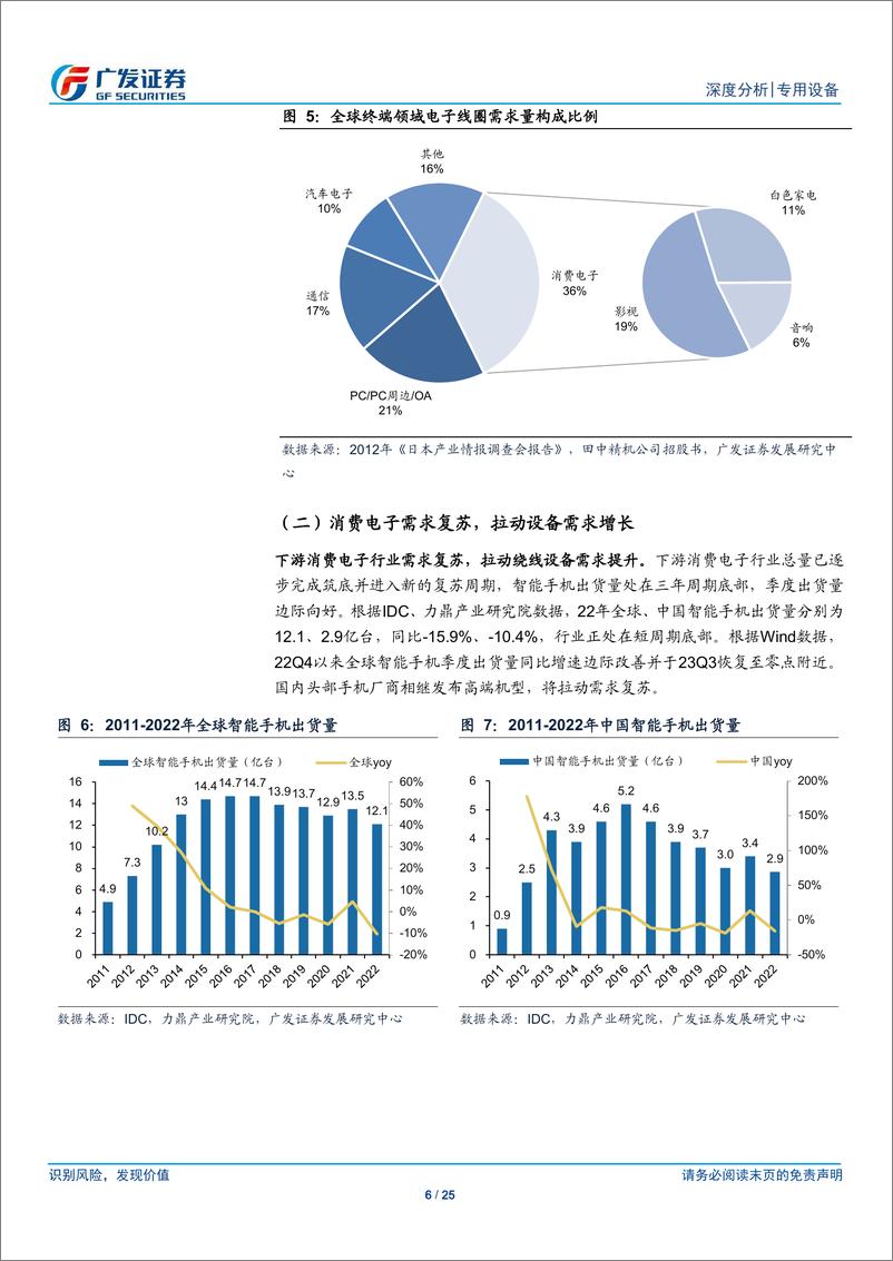 《人形机器人系列十一：绕线机深度：电机性能的“定盘星”》 - 第6页预览图