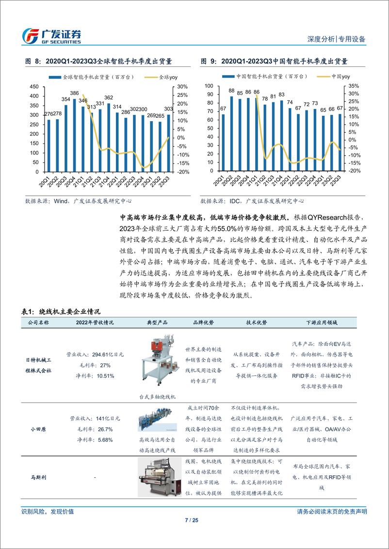 《人形机器人系列十一：绕线机深度：电机性能的“定盘星”》 - 第7页预览图