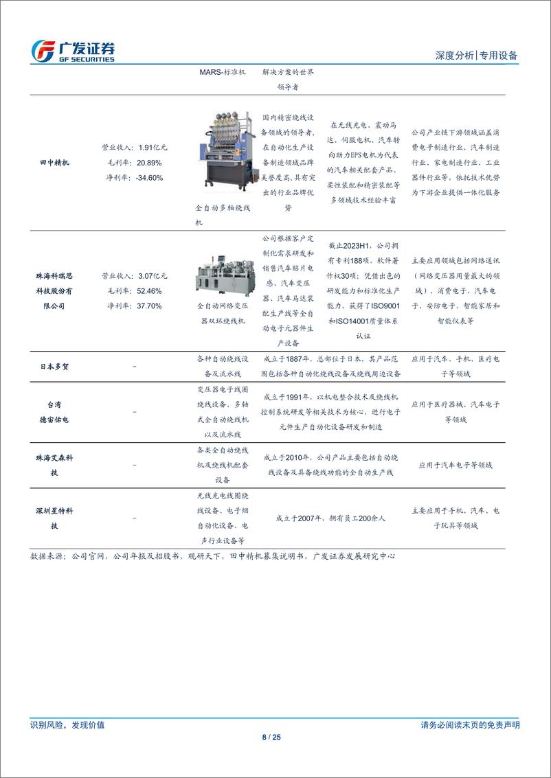 《人形机器人系列十一：绕线机深度：电机性能的“定盘星”》 - 第8页预览图