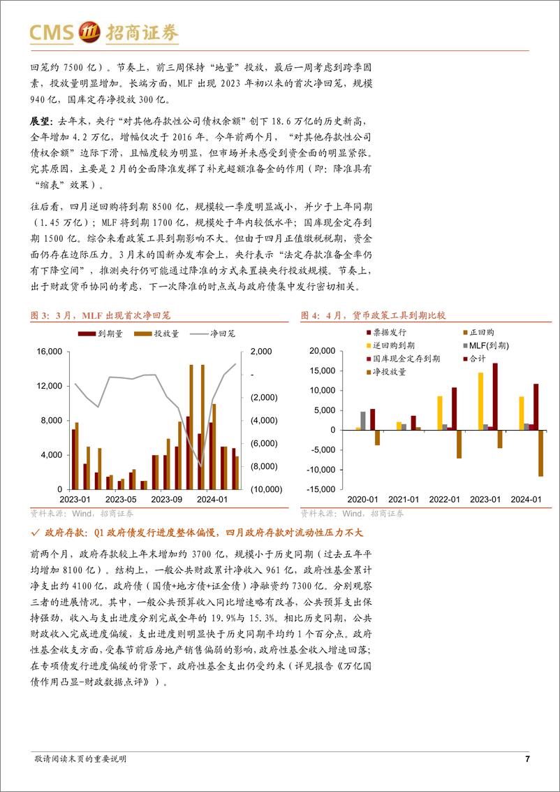 《一季度流动性报告：再议中国式QE-240330-招商证券-12页》 - 第6页预览图