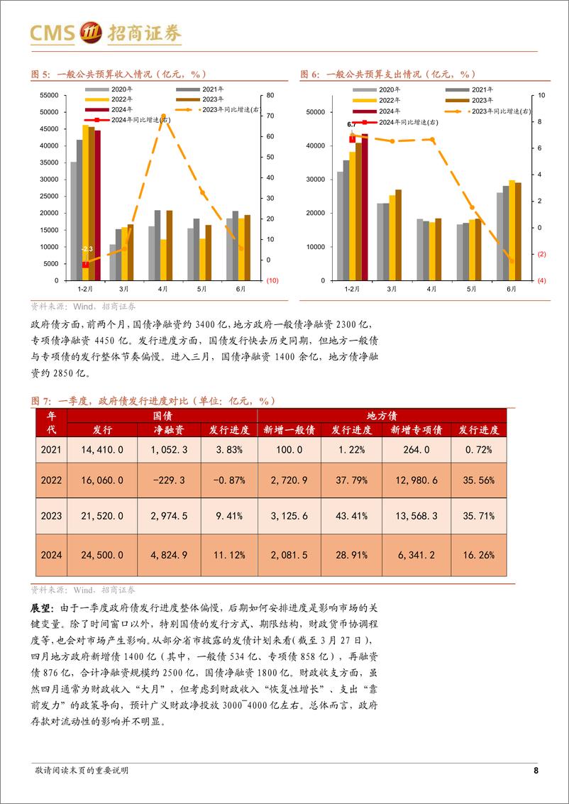 《一季度流动性报告：再议中国式QE-240330-招商证券-12页》 - 第7页预览图