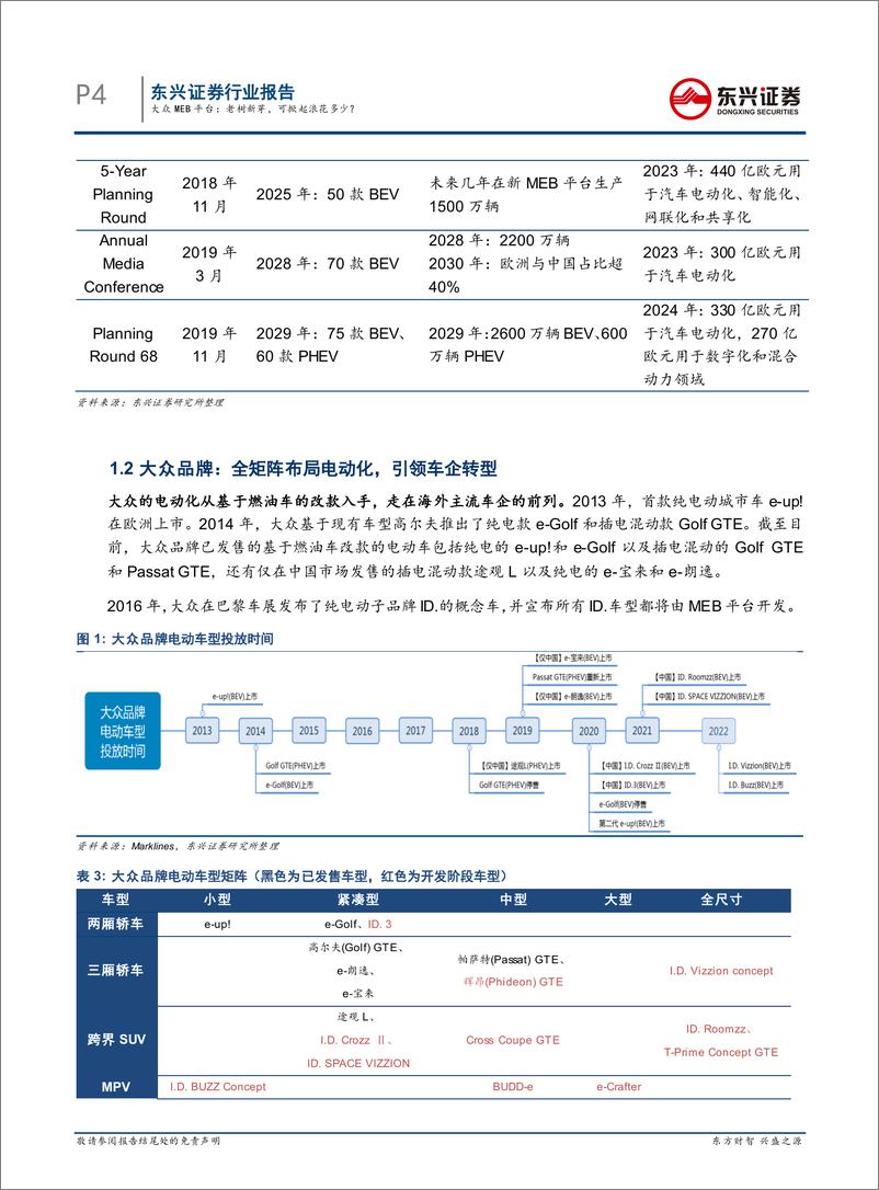 《汽车行业全球龙头跟踪系列报告之（二）：大众MEB平台，老树新芽，可掀起浪花多少？-20191212-东兴证券-12页》 - 第5页预览图