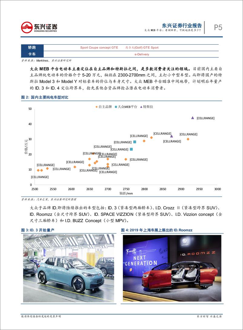 《汽车行业全球龙头跟踪系列报告之（二）：大众MEB平台，老树新芽，可掀起浪花多少？-20191212-东兴证券-12页》 - 第6页预览图