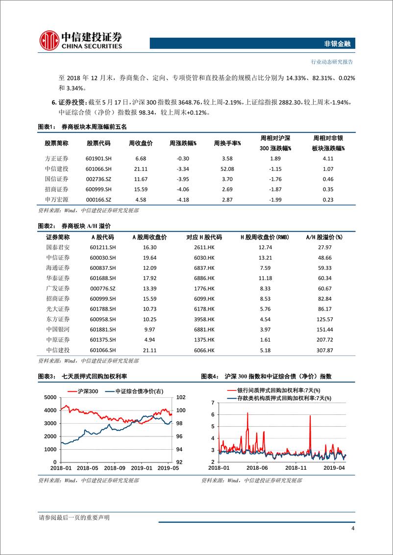 《非银金融行业：市场持续震荡，聚焦龙头防御为上-20190520-中信建投-13页》 - 第6页预览图