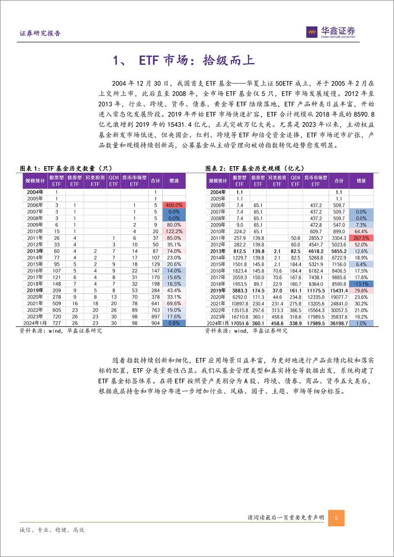 《指数基金投资+系列报告之二：指数基金标签体系及核心池鑫选-20240221-华鑫证券-17页》 - 第5页预览图