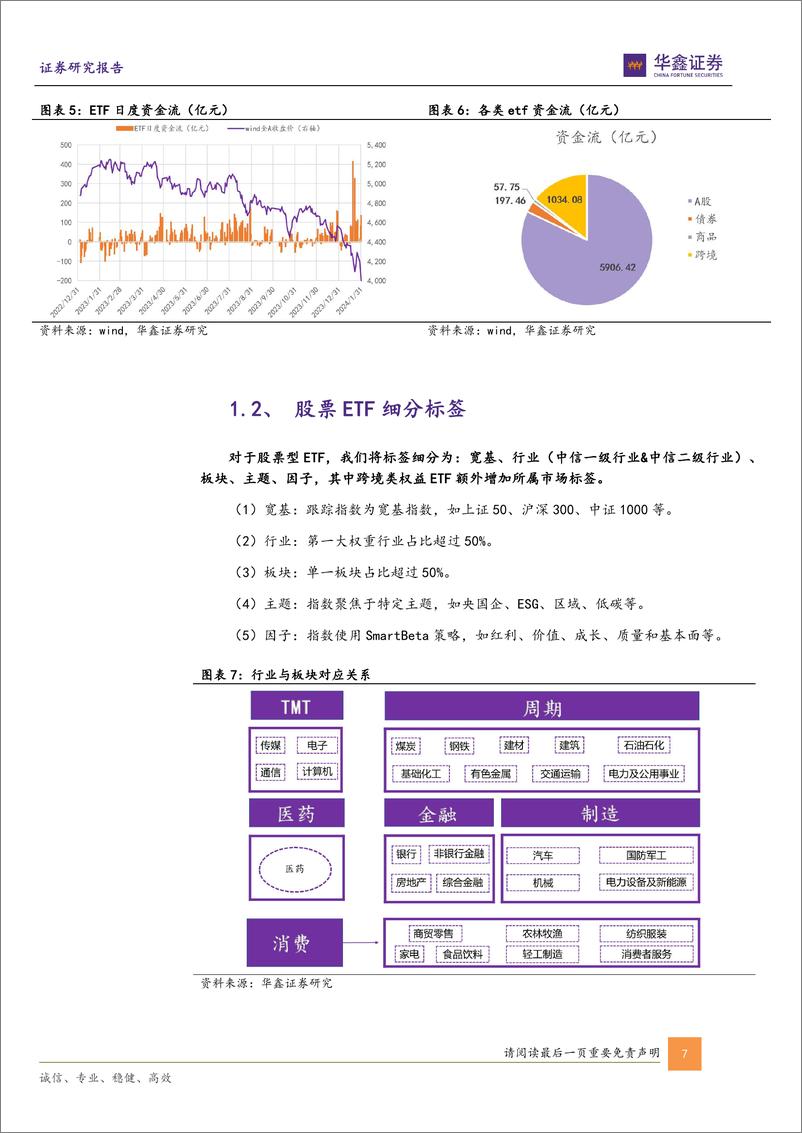 《指数基金投资+系列报告之二：指数基金标签体系及核心池鑫选-20240221-华鑫证券-17页》 - 第7页预览图