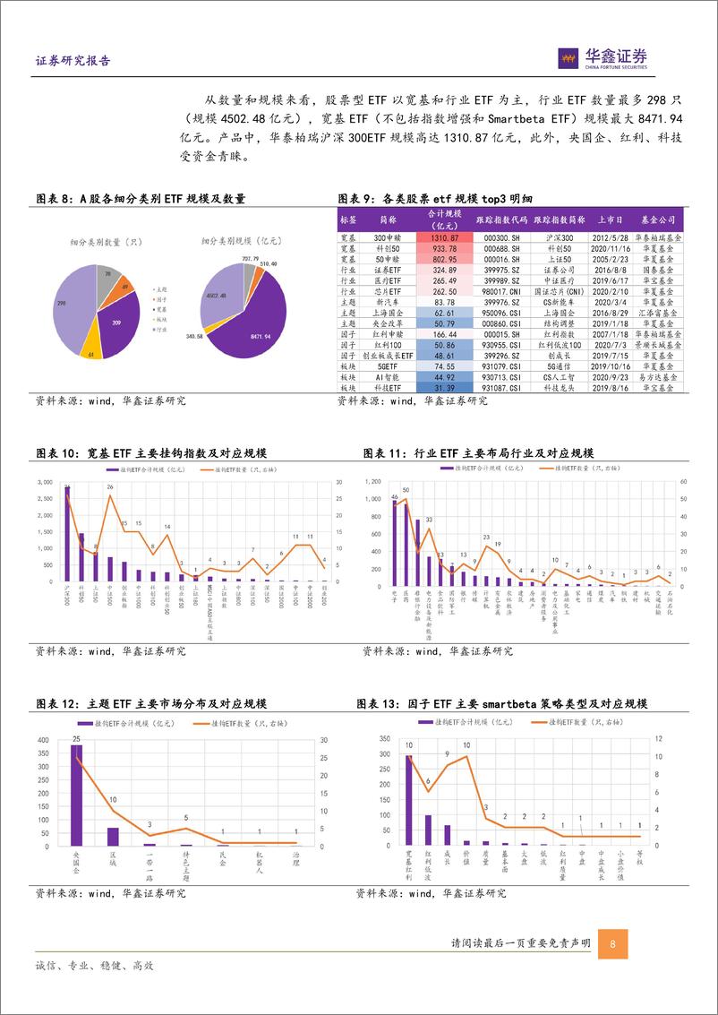 《指数基金投资+系列报告之二：指数基金标签体系及核心池鑫选-20240221-华鑫证券-17页》 - 第8页预览图