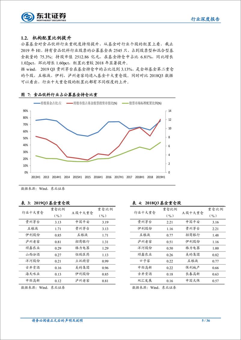 《食品饮料行业深度报告：关注行业长期增长趋势，龙头受益市场集中度提升-20191120-东北证券-36页》 - 第6页预览图