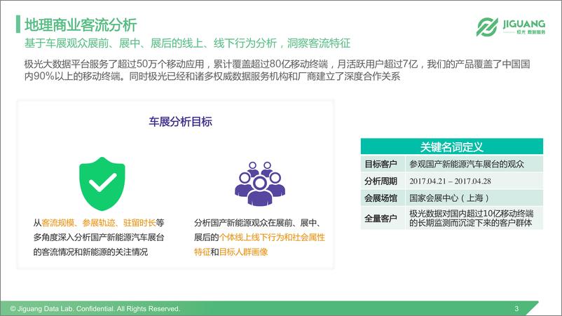 《2017上海车展新能源汽车客群研究报告》 - 第3页预览图