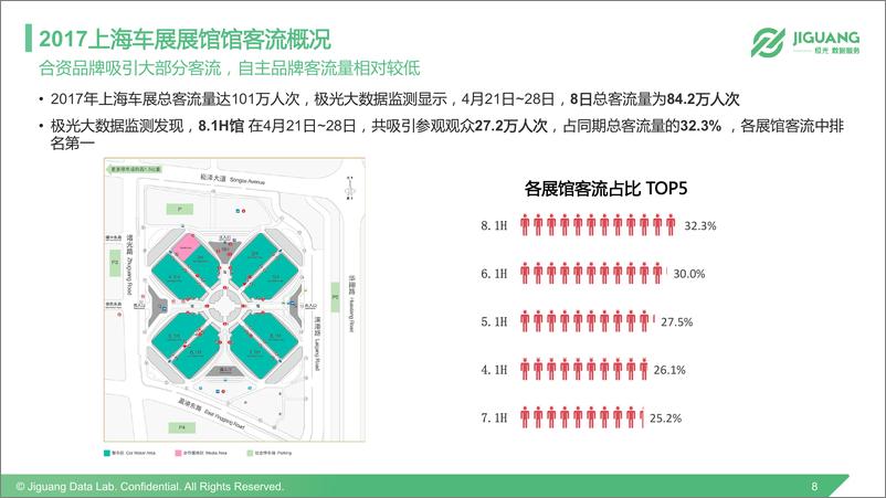 《2017上海车展新能源汽车客群研究报告》 - 第8页预览图