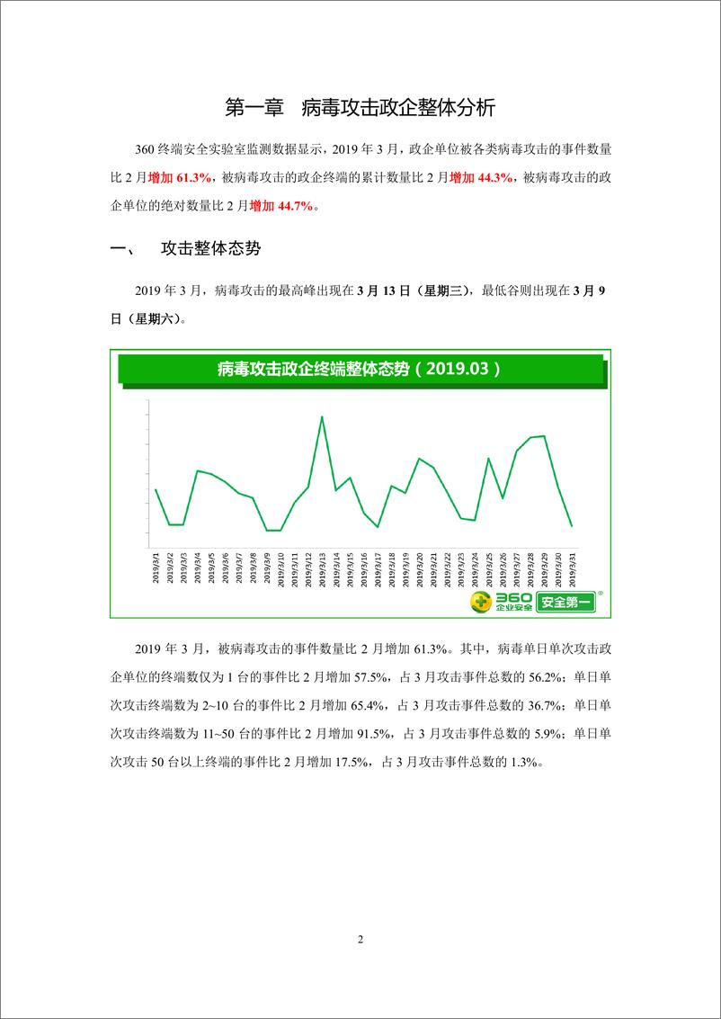 《2019年3月政企终端安全态势分析报告20190404》 - 第4页预览图