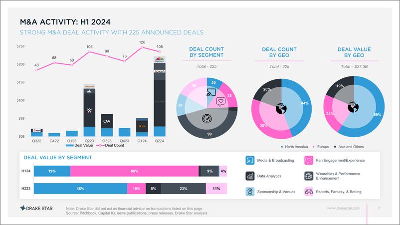 《2024上半年体育科技市场报告》 - 第7页预览图