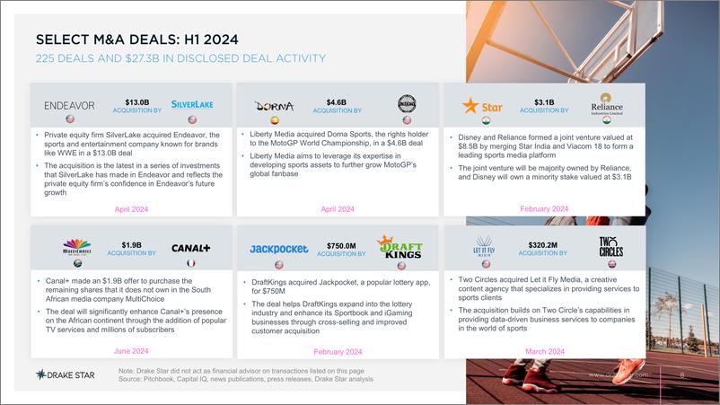 《2024上半年体育科技市场报告》 - 第8页预览图