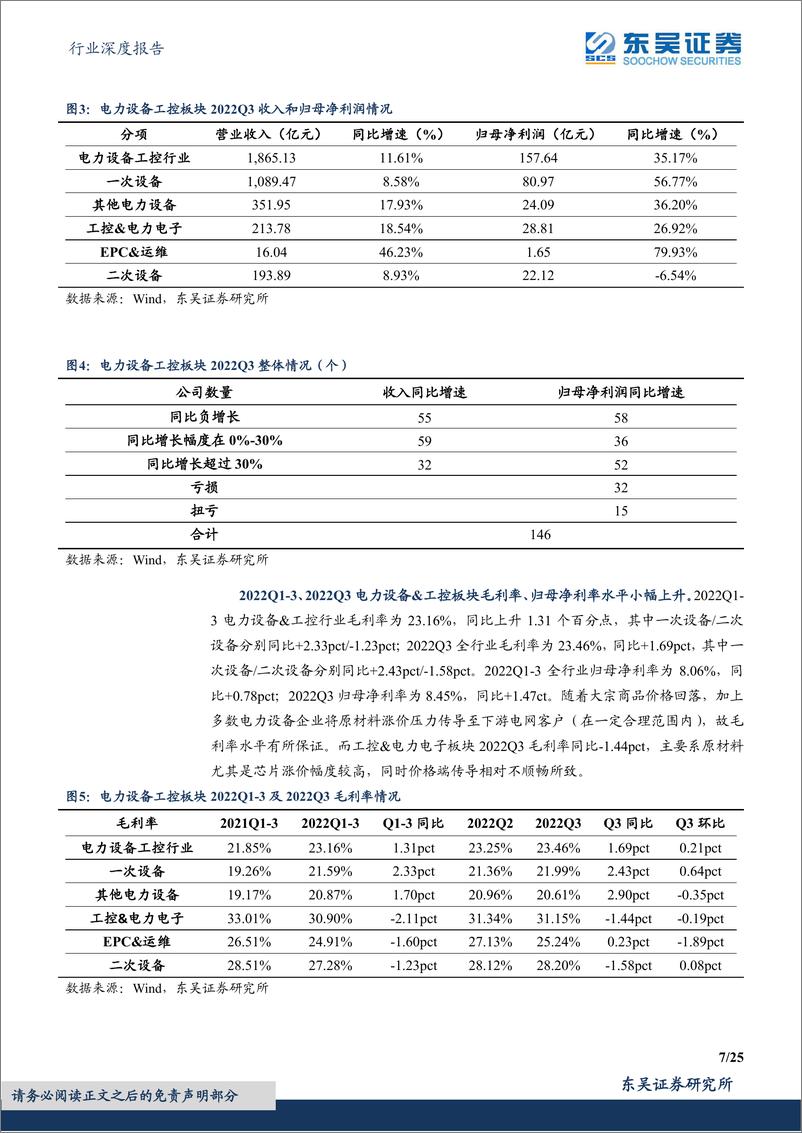 《电力设备行业深度报告：工控龙头逆势增长，电网高投资延续，行业利润率稳中有升-20221104-东吴证券-25页》 - 第8页预览图