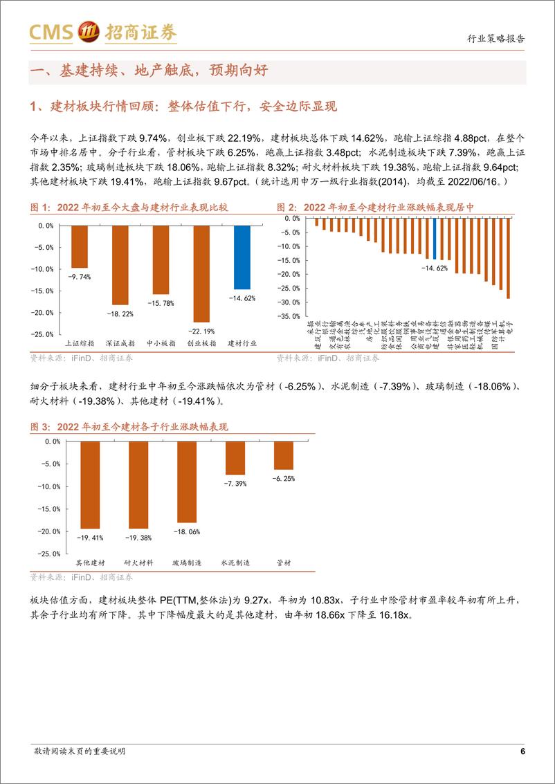 《建材行业2022年中期策略报告：乌云遮日终散去，青山虽隐依旧在-20220627-招商证券-29页》 - 第7页预览图