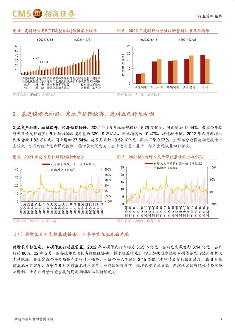 《建材行业2022年中期策略报告：乌云遮日终散去，青山虽隐依旧在-20220627-招商证券-29页》 - 第8页预览图