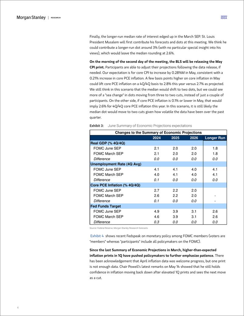 《Morgan Stanley Fixed-US Economics  Global Macro Strategy FOMC Preview June Mee...-108577497》 - 第4页预览图