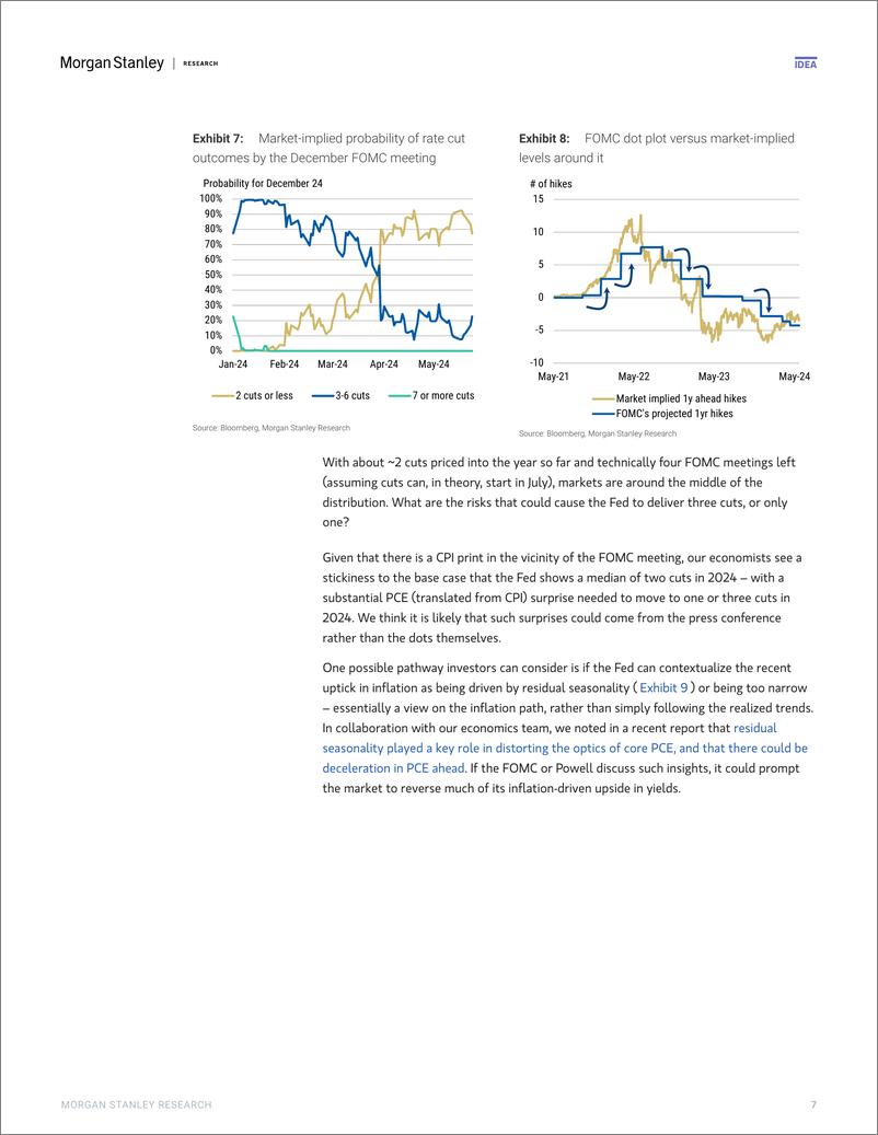 《Morgan Stanley Fixed-US Economics  Global Macro Strategy FOMC Preview June Mee...-108577497》 - 第7页预览图