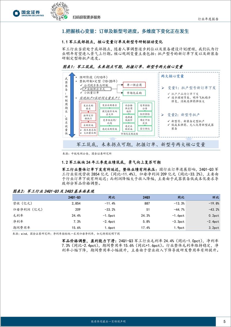 《军工行业2025年度策略：承前启后关键年份，景气加速可期-241124-国金证券-35页》 - 第5页预览图