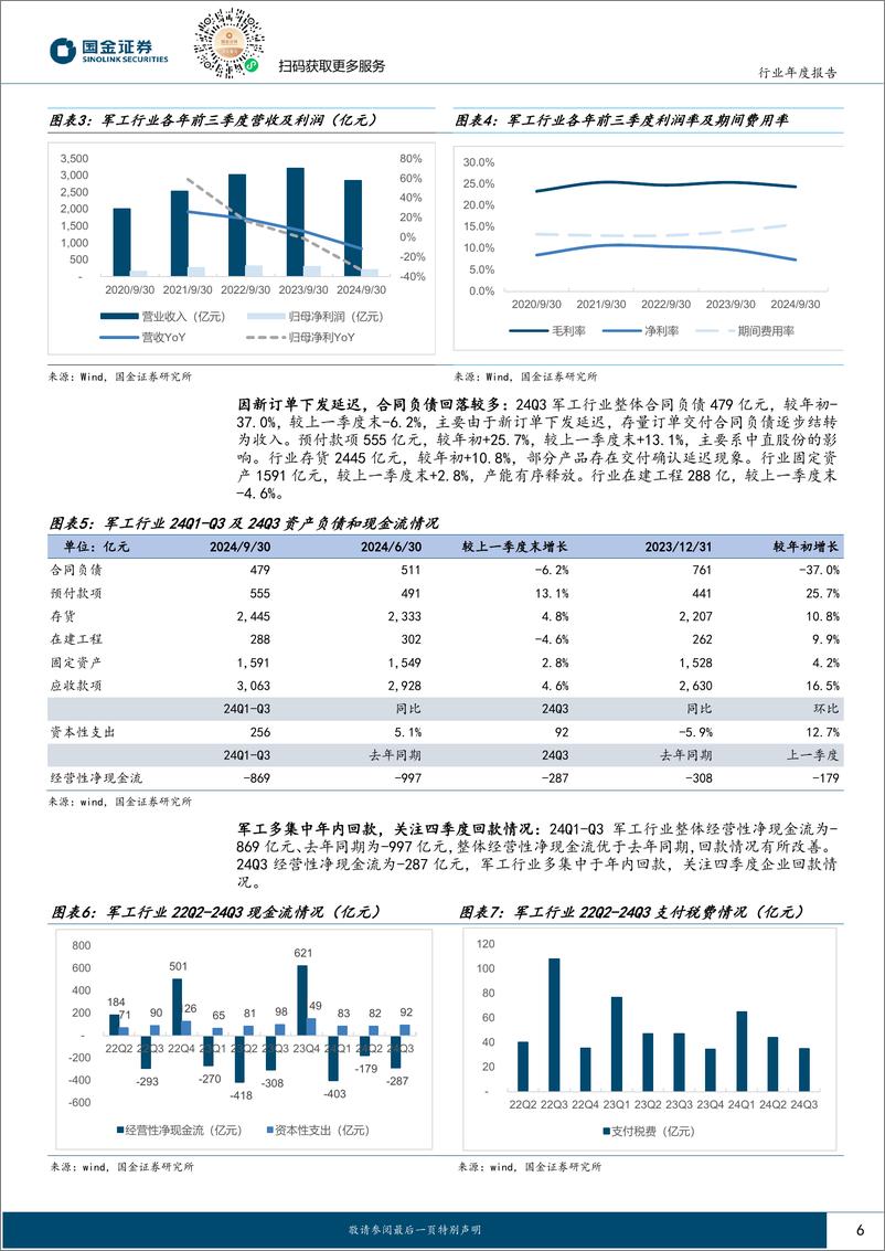 《军工行业2025年度策略：承前启后关键年份，景气加速可期-241124-国金证券-35页》 - 第6页预览图