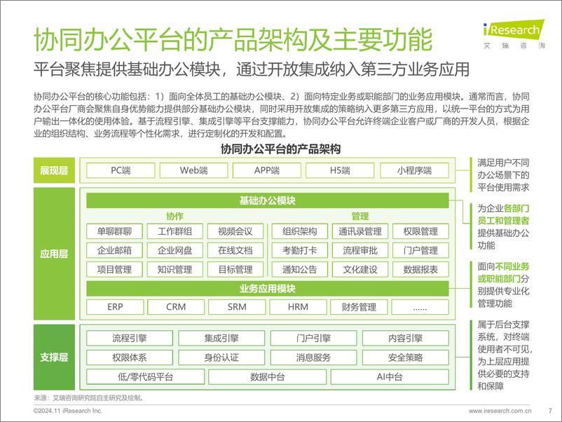 《2024年中国协同办公平台行业研究报告》 - 第7页预览图