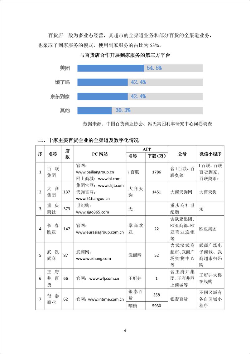 《实体零售全渠道及数字化发展报告（2020）-中国百货业协会》 - 第6页预览图