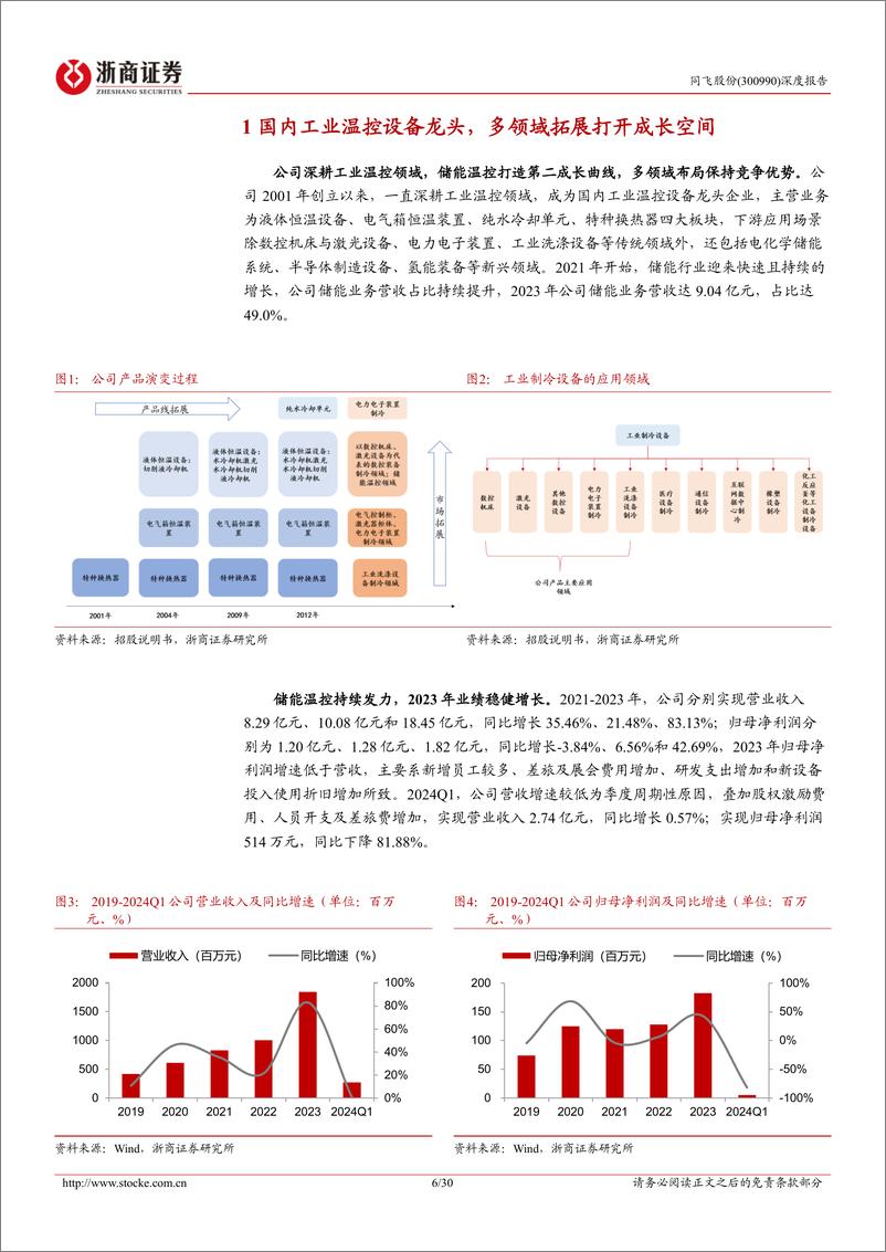 《同飞股份-300990.SZ-同飞股份深度报告：多业同源，蓄势腾飞-20240527-浙商证券-30页》 - 第6页预览图