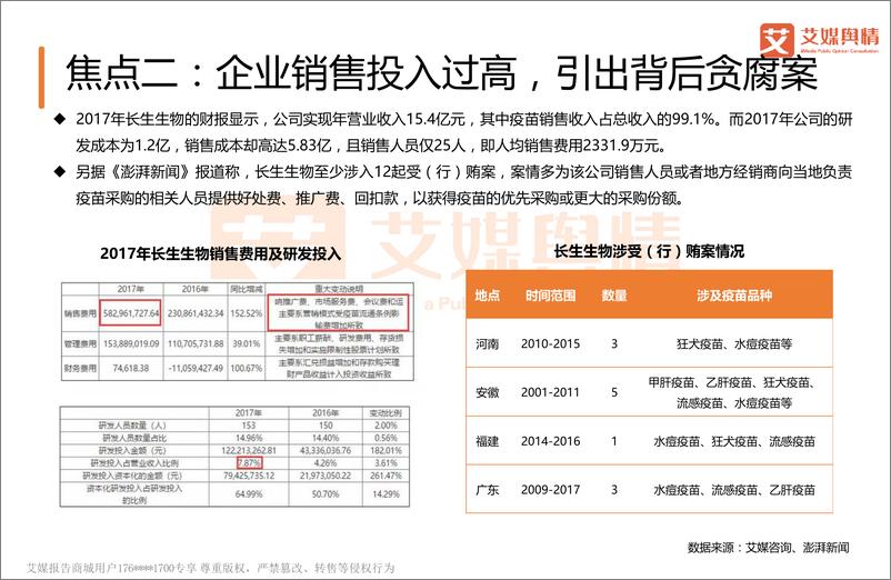 《艾媒舆情+%7C+2018中国重大社会事件舆情监测分析报告之疫苗事件》 - 第6页预览图