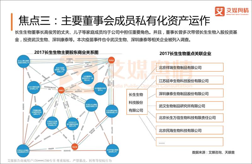 《艾媒舆情+%7C+2018中国重大社会事件舆情监测分析报告之疫苗事件》 - 第7页预览图