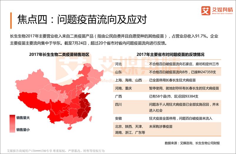 《艾媒舆情+%7C+2018中国重大社会事件舆情监测分析报告之疫苗事件》 - 第8页预览图