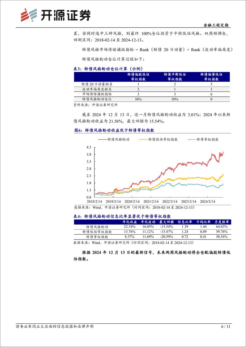 《转债配置月报-2024年12月转债配置：偏债转债配置性价比降低-241215-开源证券-11页》 - 第6页预览图