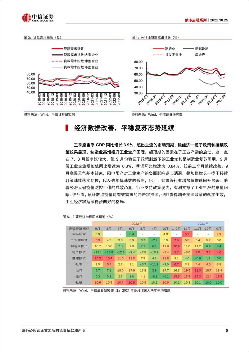 《债市启明系列：从融资底，到经济底-20221025-中信证券-28页》 - 第6页预览图