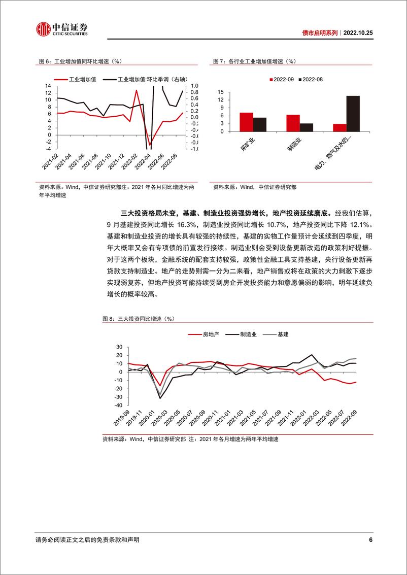 《债市启明系列：从融资底，到经济底-20221025-中信证券-28页》 - 第7页预览图